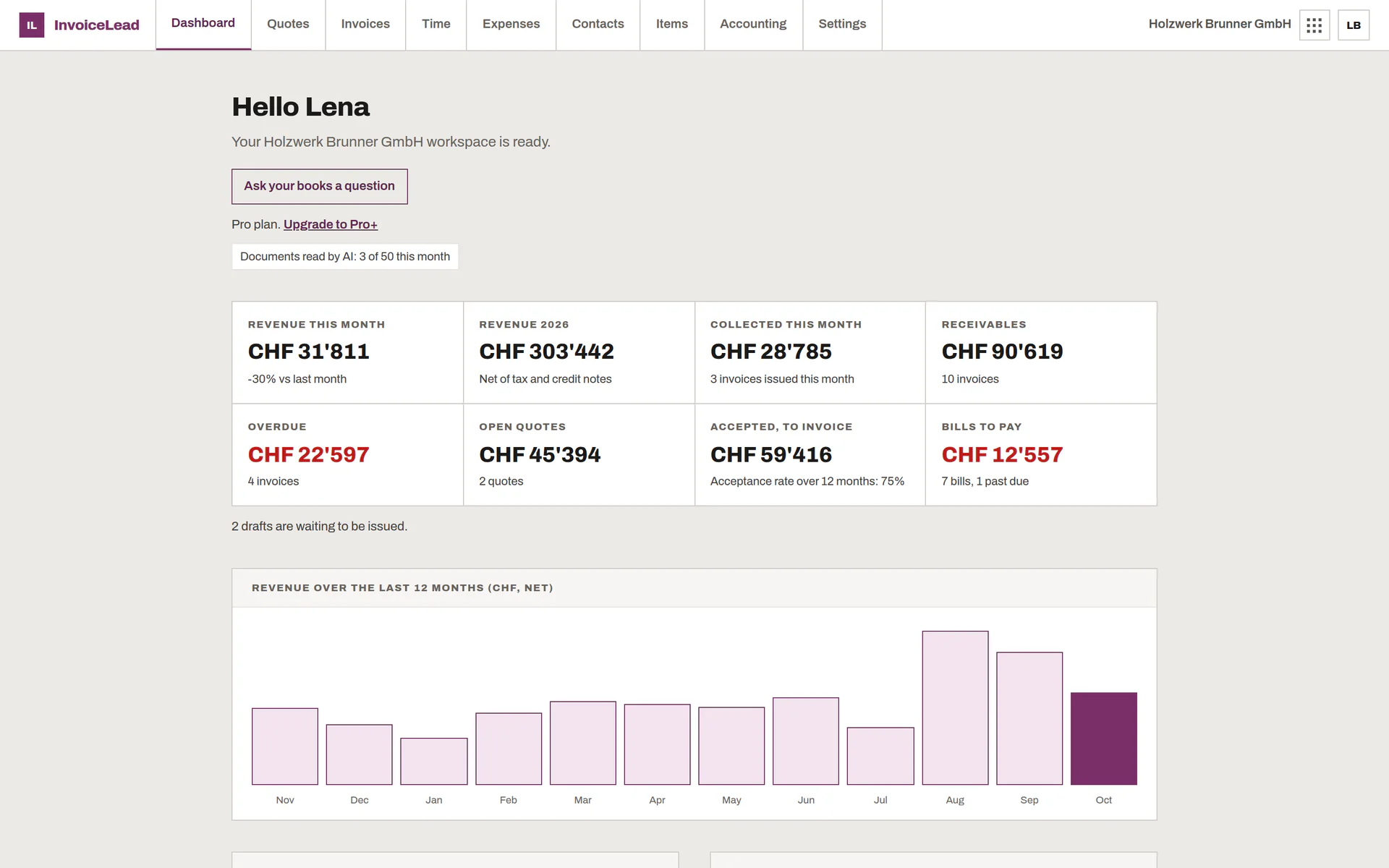 InvoiceLead dashboard: revenue, outstanding, overdue and a twelve-month chart